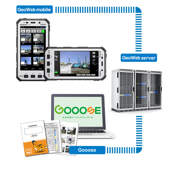 GeoWeb